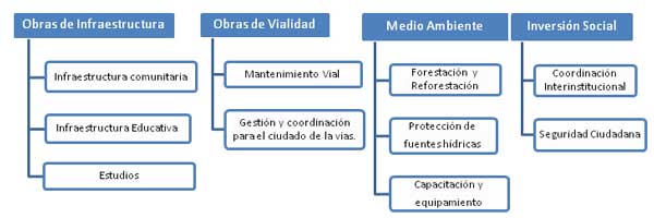 Organigrama1